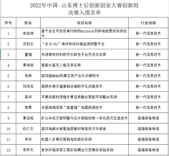 2024年福布斯中国 富豪榜