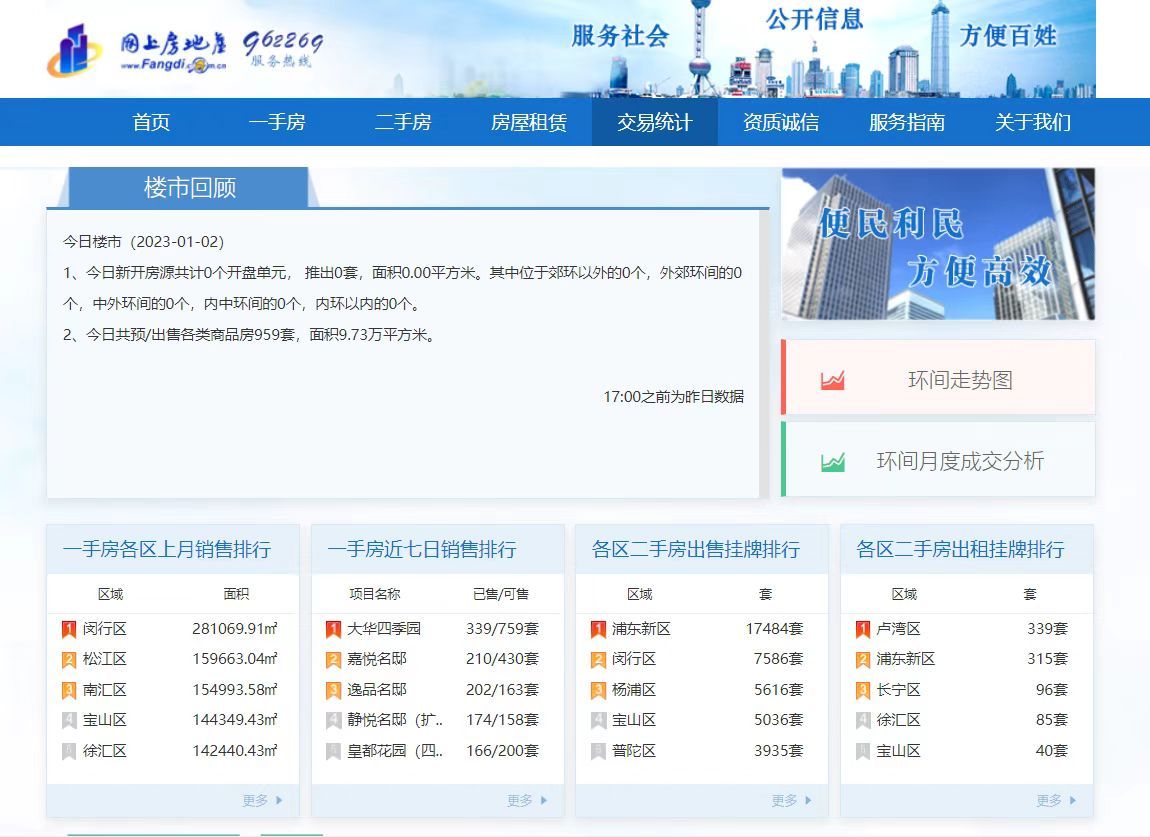 上海“因城施策”加强房地产调控